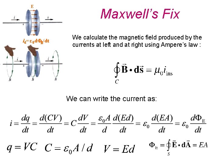 E id=ε 0 dΦE/dt Maxwell’s Fix We calculate the magnetic field produced by the