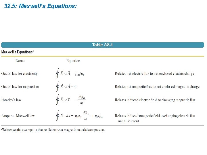 32. 5: Maxwell’s Equations: 