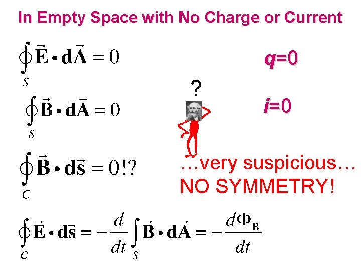 In Empty Space with No Charge or Current q=0 ? i=0 …very suspicious… NO