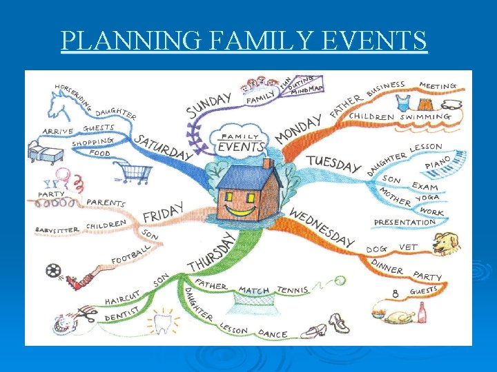 PLANNING FAMILY EVENTS 