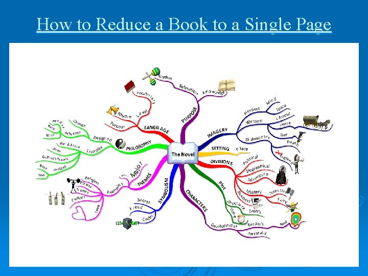 How to Reduce a Book to a Single Page 