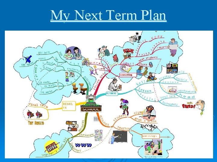 My Next Term Plan 