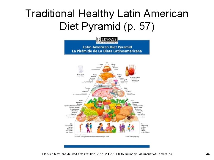 Traditional Healthy Latin American Diet Pyramid (p. 57) Elsevier items and derived items ©