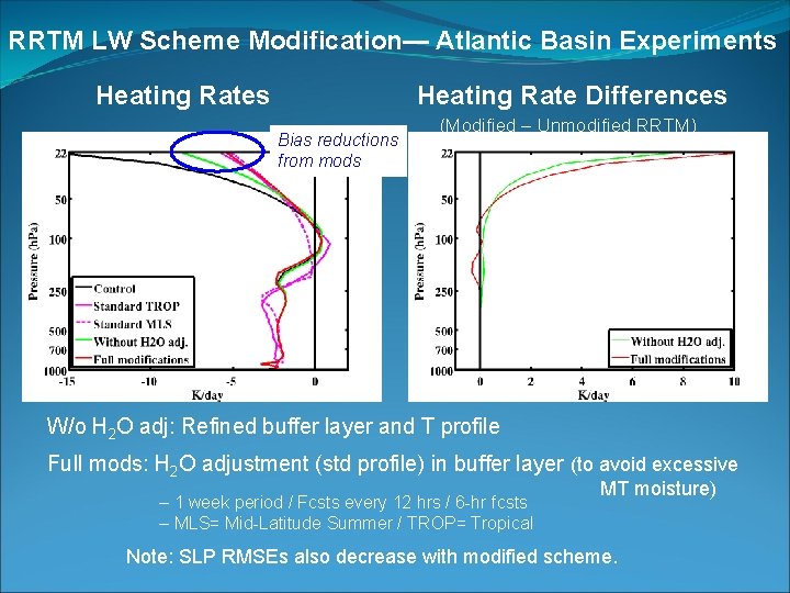 RRTM LW Scheme Modification— Atlantic Basin Experiments Heating Rate Differences Bias reductions from mods