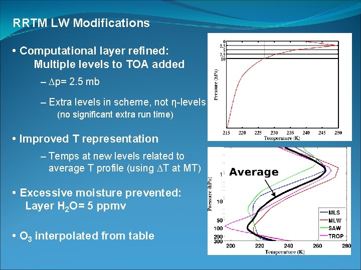 RRTM LW Modifications • Computational layer refined: Multiple levels to TOA added – p=
