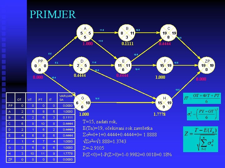 PRIMJER A 5 5 11 -3 5 11 -6 1. 000 B 8 3