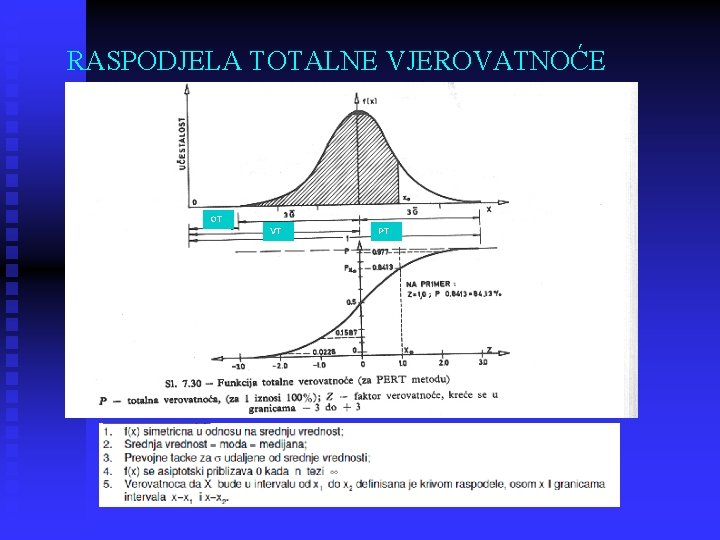 RASPODJELA TOTALNE VJEROVATNOĆE OT VT PT 