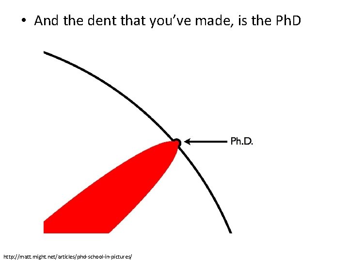 • And the dent that you’ve made, is the Ph. D http: //matt. • And the dent that you’ve made, is the Ph. D http: //matt.