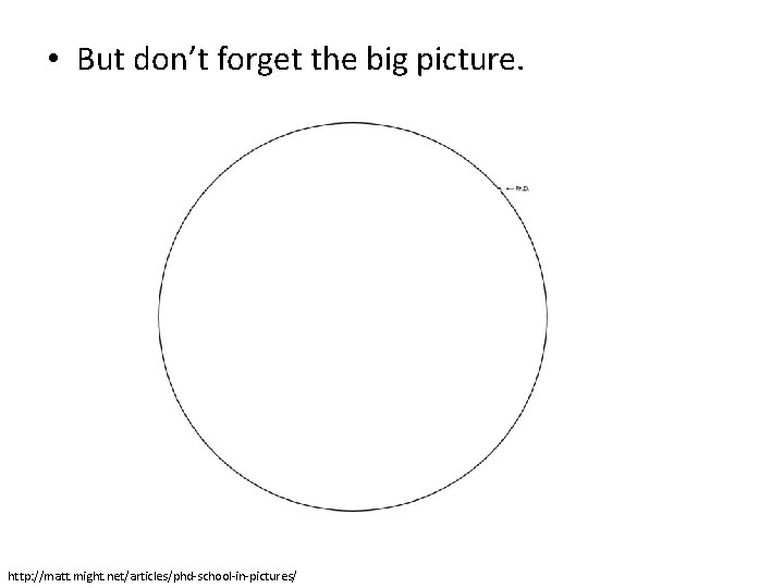 • But don’t forget the big picture. http: //matt. might. net/articles/phd-school-in-pictures/ • But don’t forget the big picture. http: //matt. might. net/articles/phd-school-in-pictures/