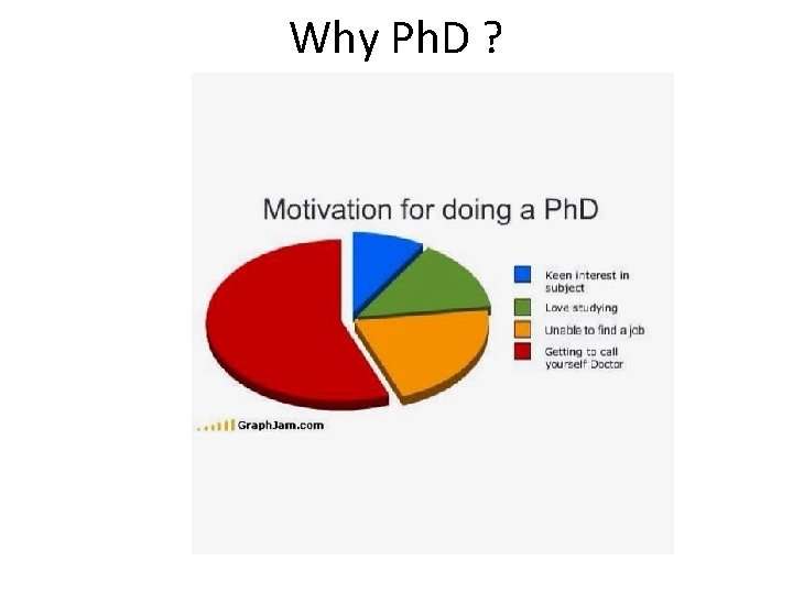 Why Ph. D ? Why Ph. D ?