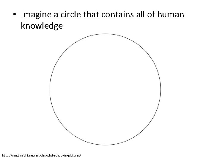 • Imagine a circle that contains all of human knowledge http: //matt. might. • Imagine a circle that contains all of human knowledge http: //matt. might.