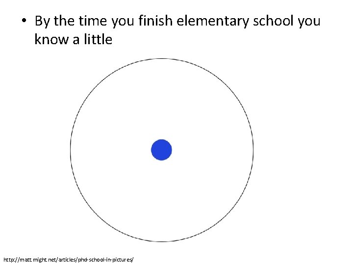 • By the time you finish elementary school you know a little http: • By the time you finish elementary school you know a little http:
