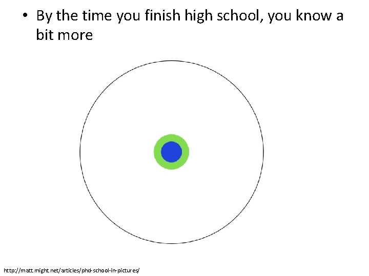 • By the time you finish high school, you know a bit more • By the time you finish high school, you know a bit more