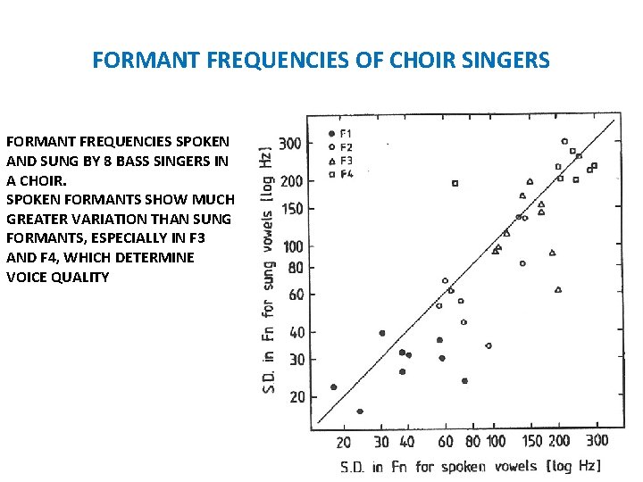 FORMANT FREQUENCIES OF CHOIR SINGERS FORMANT FREQUENCIES SPOKEN AND SUNG BY 8 BASS SINGERS