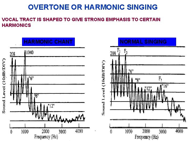 OVERTONE OR HARMONIC SINGING VOCAL TRACT IS SHAPED TO GIVE STRONG EMPHASIS TO CERTAIN