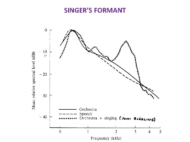 SINGER’S FORMANT 