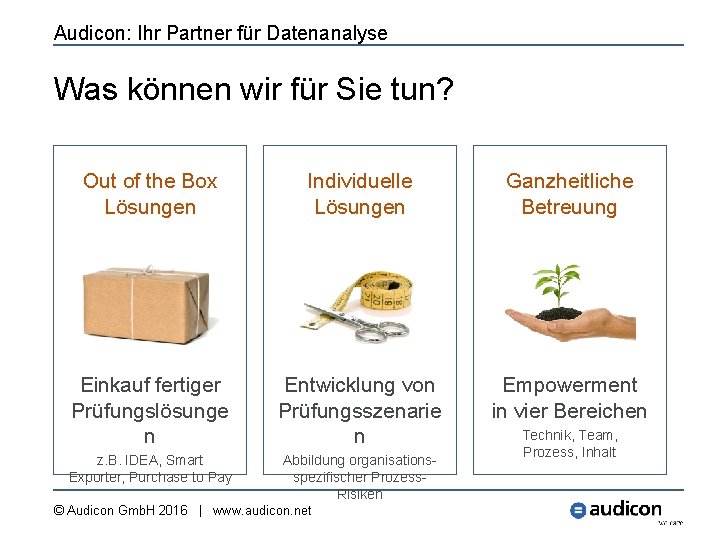 Audicon: Ihr Partner für Datenanalyse Was können wir für Sie tun? Out of the