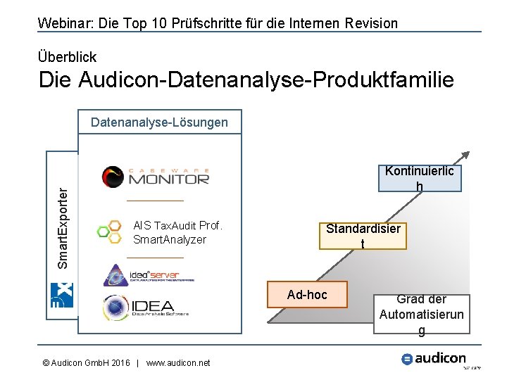 Webinar: Die Top 10 Prüfschritte für die Internen Revision Überblick Die Audicon-Datenanalyse-Produktfamilie Smart. Exporter