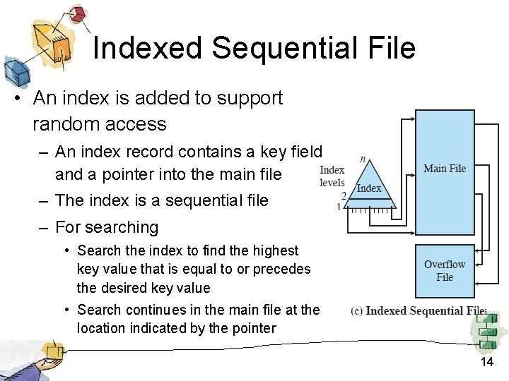 Indexed Sequential File • An index is added to support random access – An