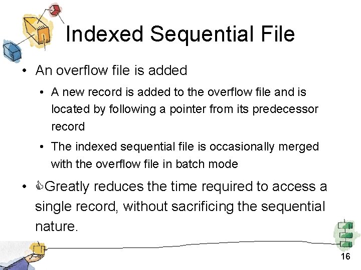 Indexed Sequential File • An overflow file is added • A new record is