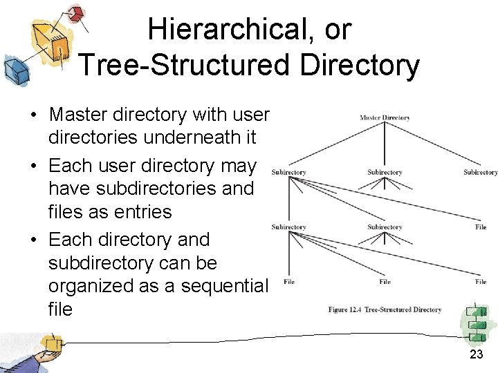 Hierarchical, or Tree-Structured Directory • Master directory with user directories underneath it • Each