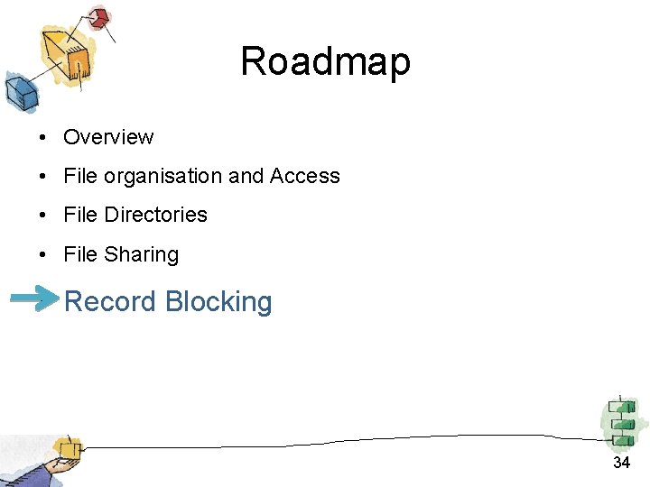 Roadmap • Overview • File organisation and Access • File Directories • File Sharing