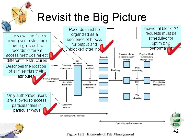 Revisit the Big Picture User views the file as having some structure that organizes