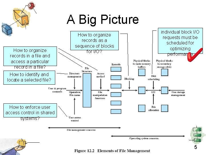 A Big Picture How to organize records in a file and access a particular