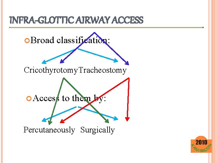 INFRA-GLOTTIC AIRWAY ACCESS Broad classification: Cricothyrotomy. Tracheostomy Access to them by: Percutaneously Surgically 