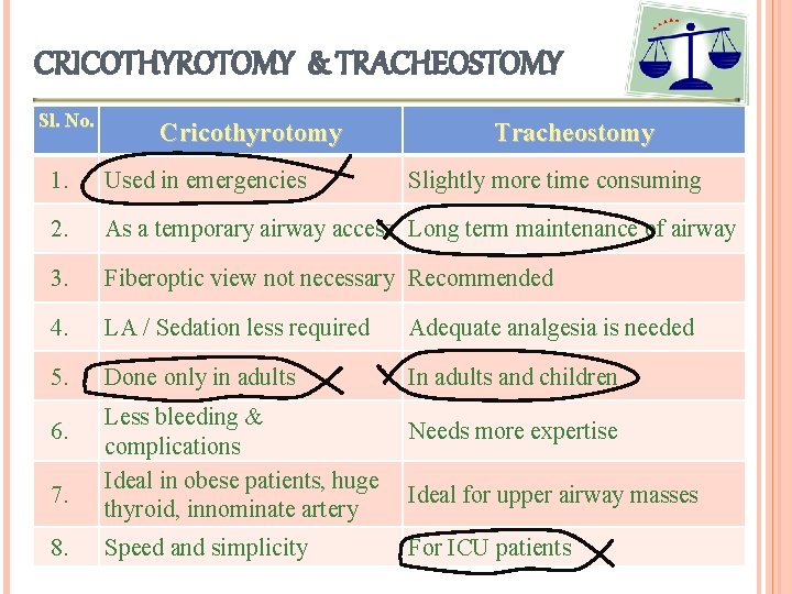 CRICOTHYROTOMY & TRACHEOSTOMY Sl. No. Cricothyrotomy Tracheostomy 1. Used in emergencies 2. As a