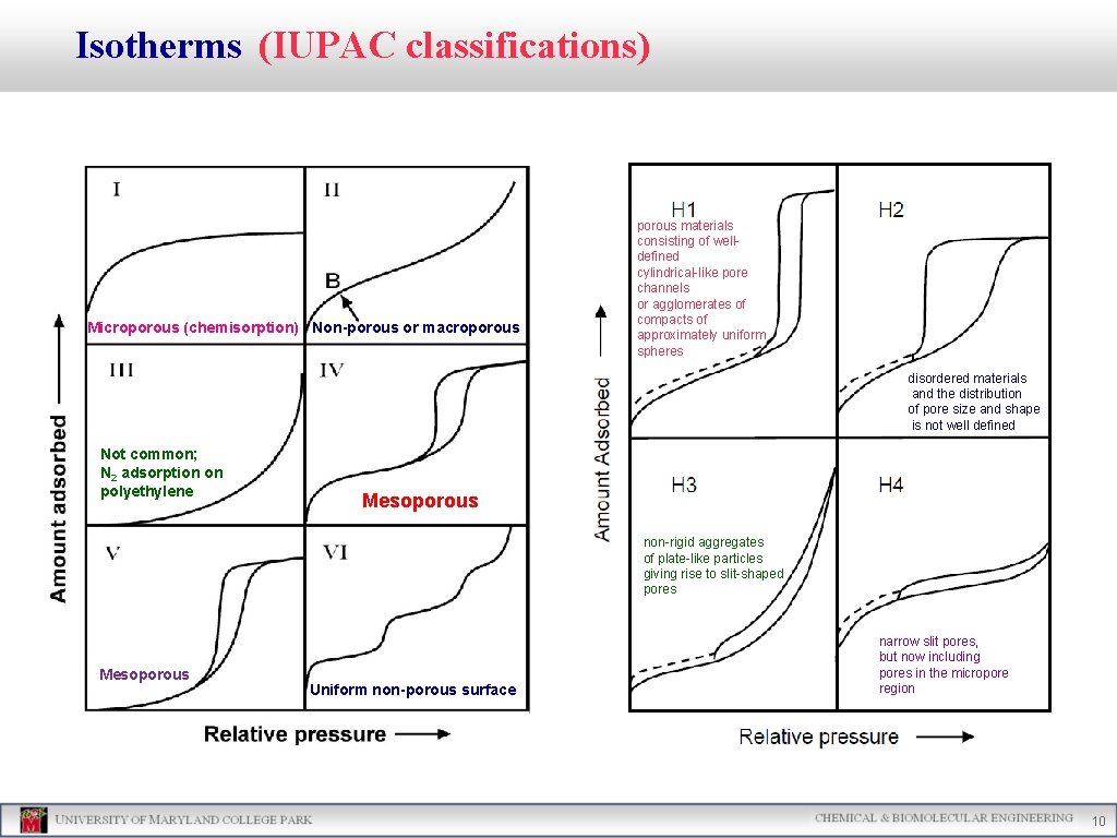 Isotherms (IUPAC classifications) Microporous (chemisorption) Non-porous or macroporous materials consisting of welldefined cylindrical-like pore