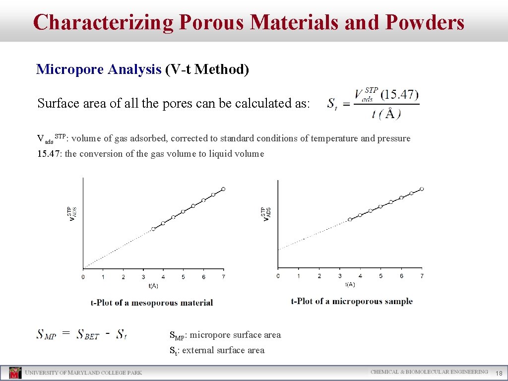 Characterizing Porous Materials and Powders Micropore Analysis (V-t Method) Surface area of all the