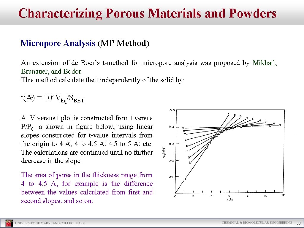 Characterizing Porous Materials and Powders Micropore Analysis (MP Method) An extension of de Boer’s