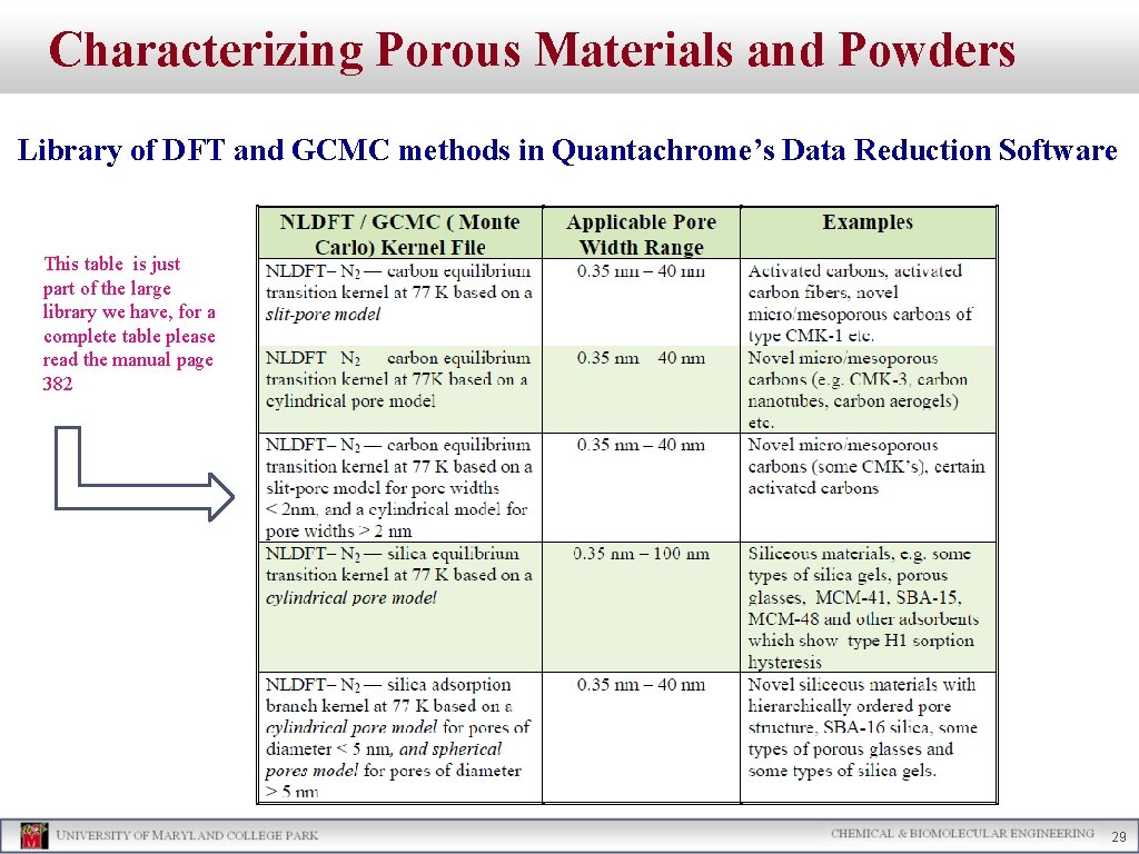 Characterizing Porous Materials and Powders Library of DFT and GCMC methods in Quantachrome’s Data