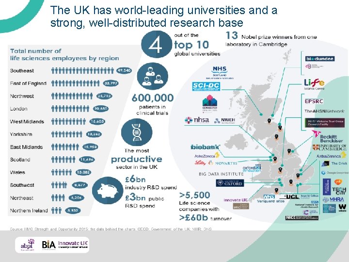 The UK has world-leading universities and a strong, well-distributed research base 