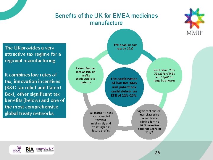 Benefits of the UK for EMEA medicines manufacture 17% headline tax rate by 2020