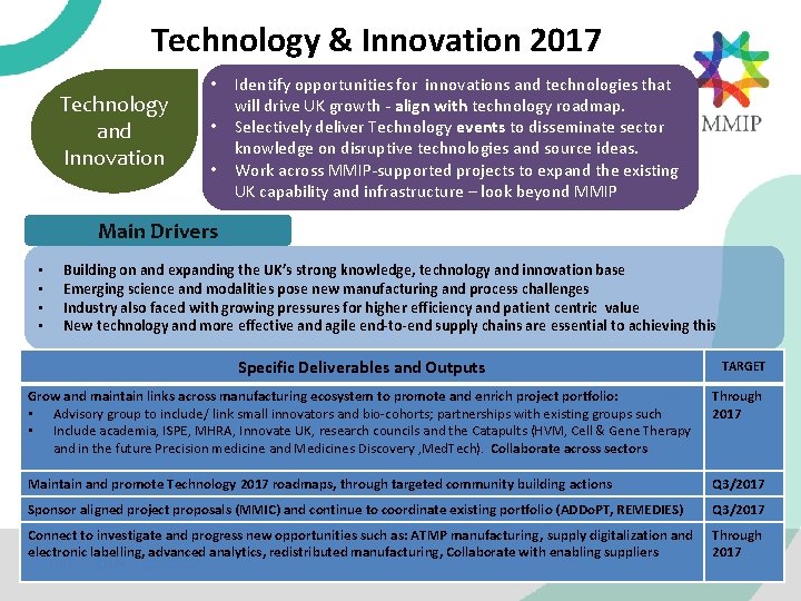 Technology & Innovation 2017 Technology and Innovation • • • Identify opportunities for innovations