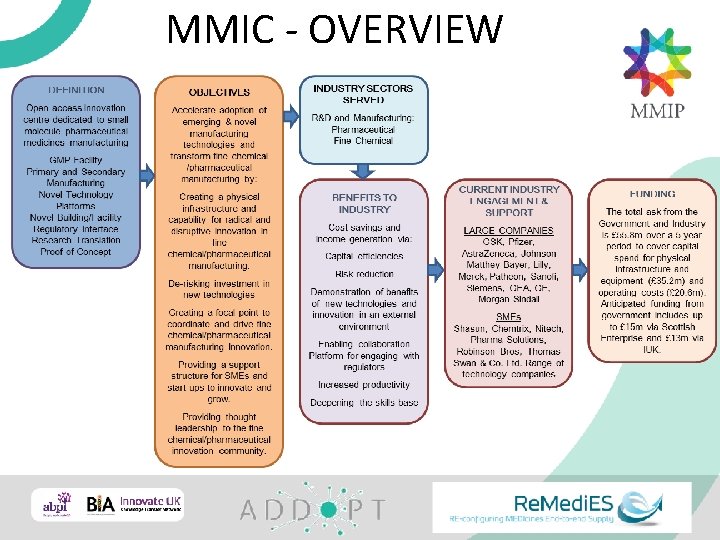 MMIC - OVERVIEW 37 