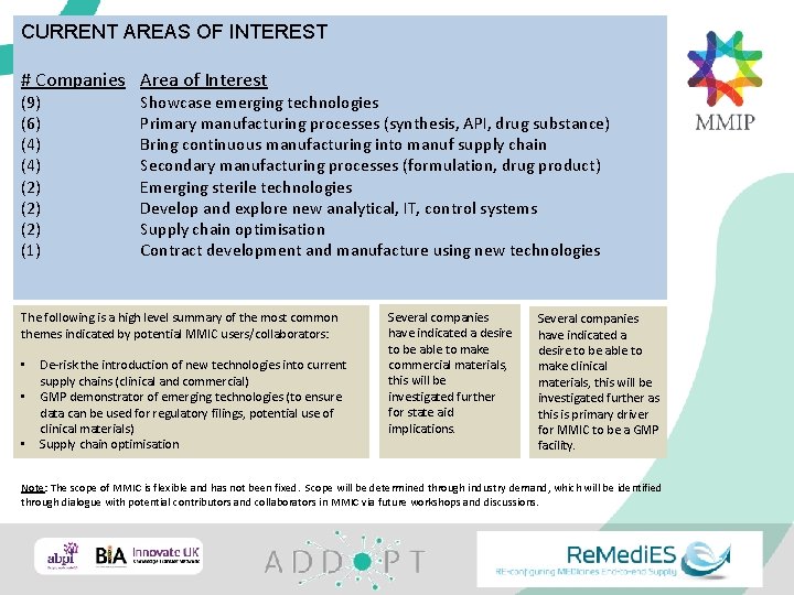 CURRENT AREAS OF INTEREST # Companies Area of Interest (9) (6) (4) (2) (2)