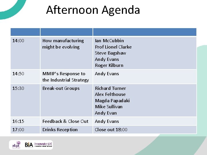 Afternoon Agenda 14: 00 How manufacturing might be evolving Ian Mc. Cubbin Prof Lionel