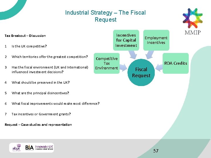 Industrial Strategy – The Fiscal Request Incentives for Capital Investment Tax Breakout – Discussion