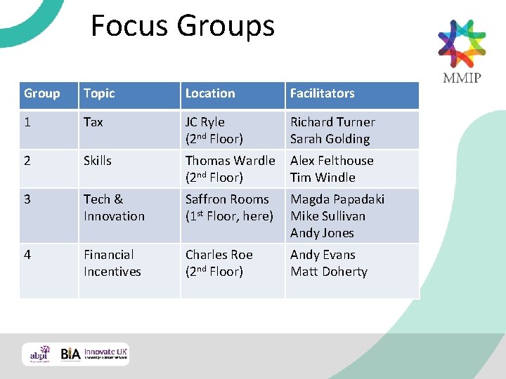 Focus Group Topic Location Facilitators 1 Tax JC Ryle (2 nd Floor) Richard Turner