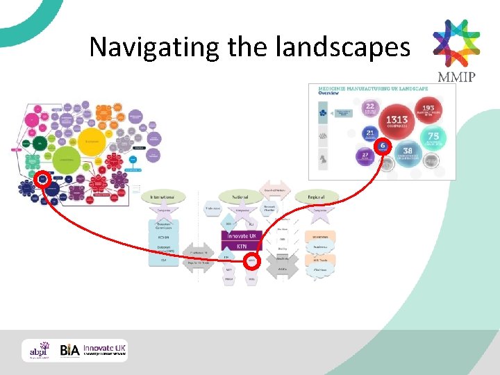 Navigating the landscapes 