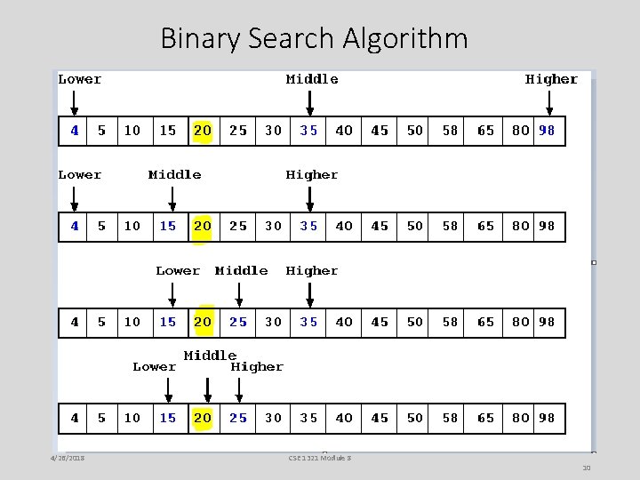 Binary Search Algorithm 4/26/2018 CSE 1321 Module 8 10 Binary Search Algorithm 4/26/2018 CSE 1321 Module 8 10