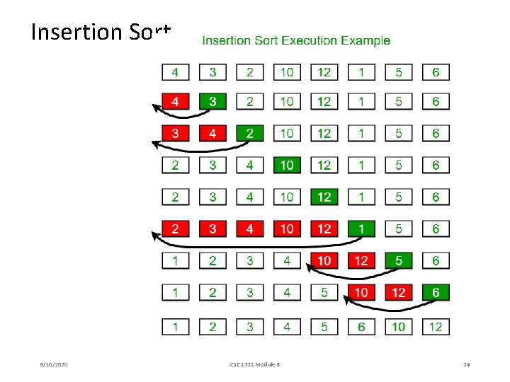 Insertion Sort 9/10/2020 CSE 1321 Module 8 34 Insertion Sort 9/10/2020 CSE 1321 Module 8 34
