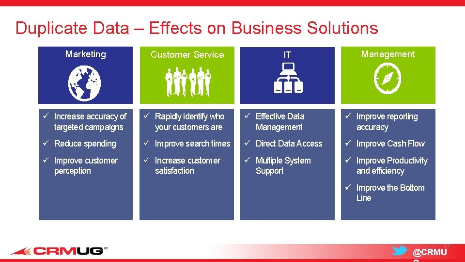 Duplicate Data – Effects on Business Solutions Marketing Customer Service IT Management ü Increase
