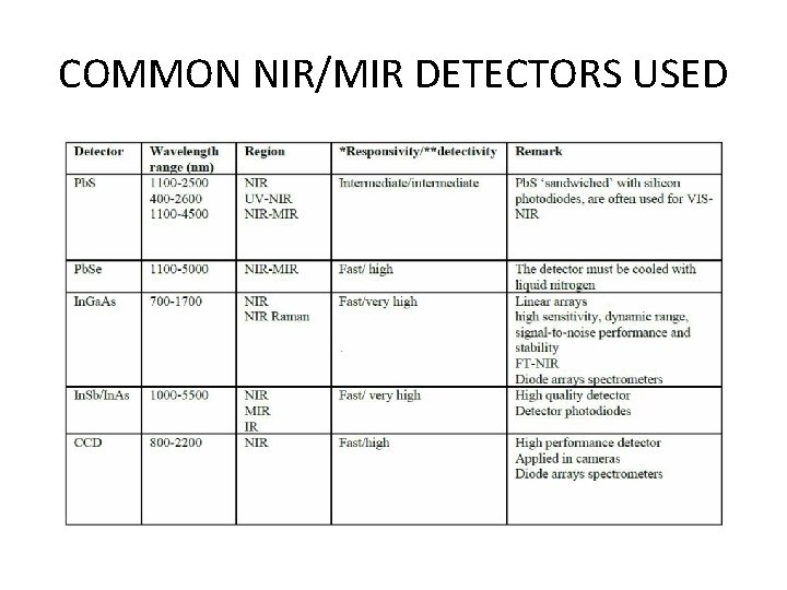 COMMON NIR/MIR DETECTORS USED 