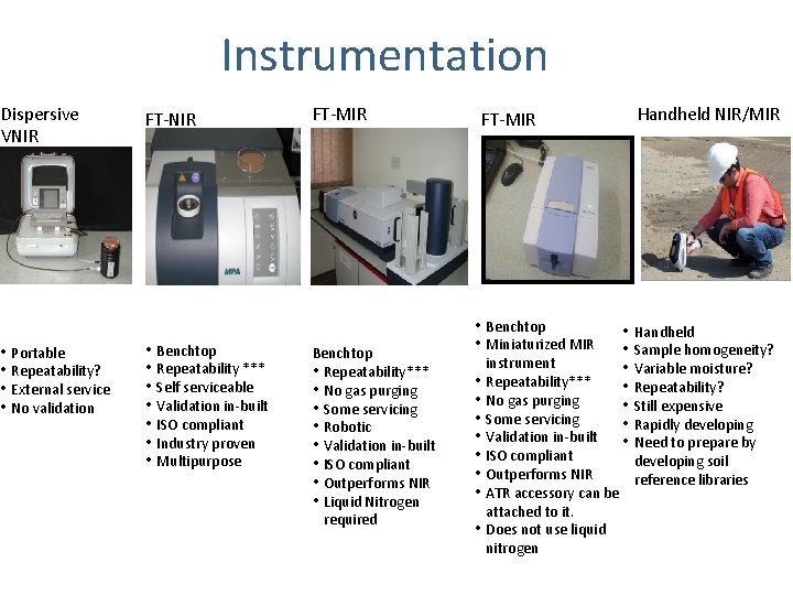 Instrumentation Dispersive VNIR • Portable • Repeatability? • External service • No validation FT-NIR