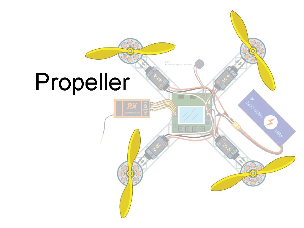 Propeller 