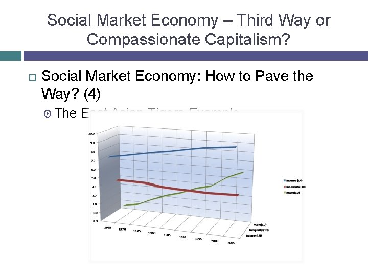 Social Market Economy – Third Way or Compassionate Capitalism? Social Market Economy: How to